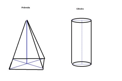 Como calcular a área de um cilindro?
